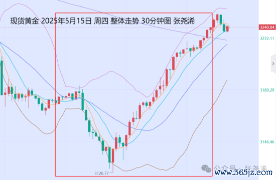 配资平台查询官网 张尧浠:金价如期触底回升 关注贸易及俄乌会谈风险